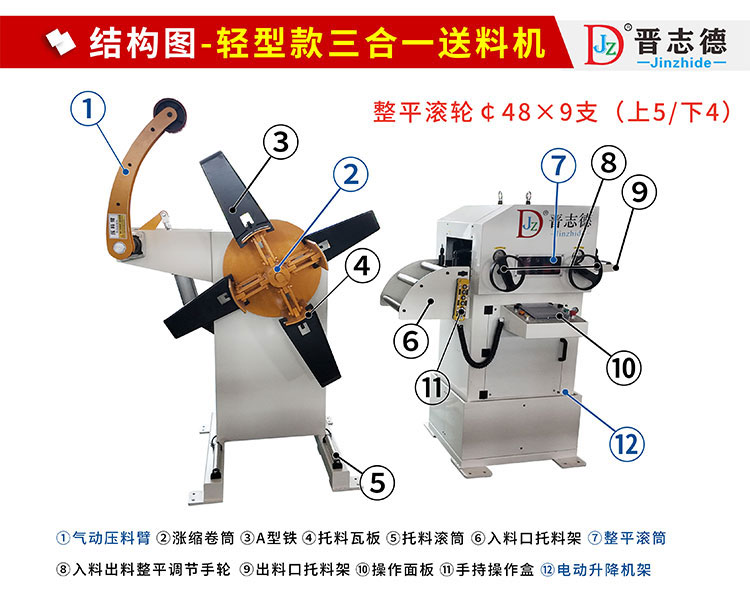 三合一送料机功能结构