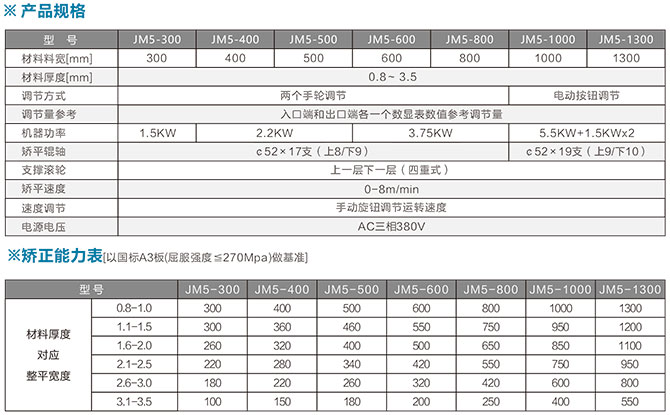精密矫平机参数