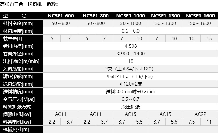 高张力三合一送料机参数